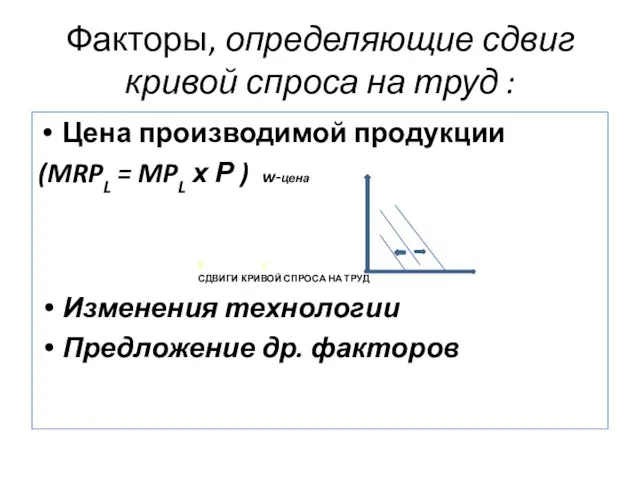 Факторы, определяющие сдвиг кривой спроса на труд : Цена производимой продукции