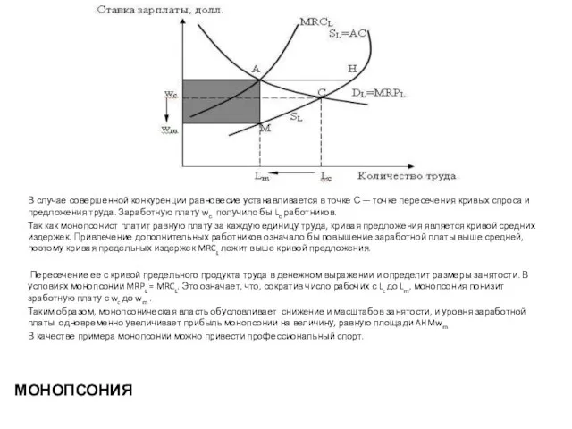 МОНОПСОНИЯ В случае совершенной конкуренции равновесие устанавлива­ется в точке С —