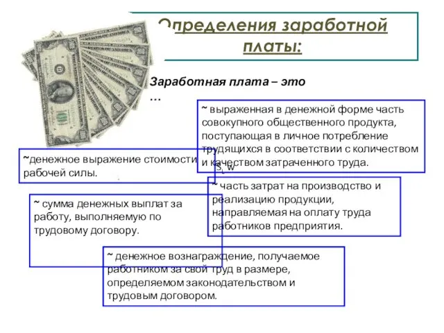 Определения заработной платы: Заработная плата – это … ~денежное выражение стоимости