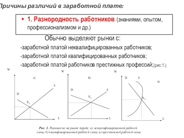 Причины различий в заработной плате: 1. Разнородность работников (знаниями, опытом, профессионализмом