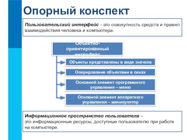 Опорный конспект Объекты представлены в виде значков Пользовательский интерфейс - это