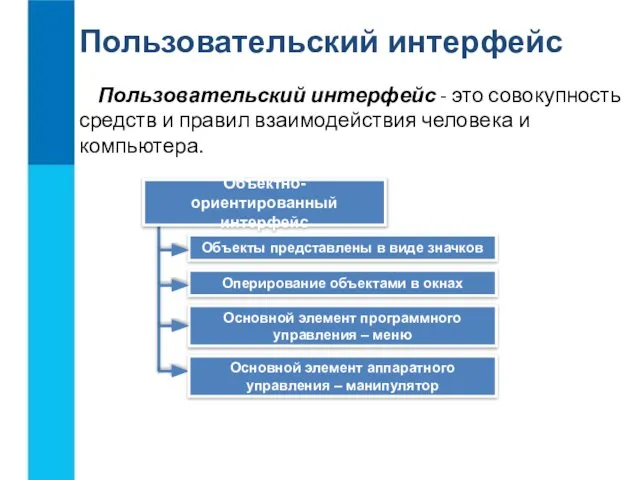 Пользовательский интерфейс Пользовательский интерфейс - это совокупность средств и правил взаимодействия