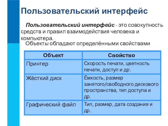 Пользовательский интерфейс Пользовательский интерфейс - это совокупность средств и правил взаимодействия