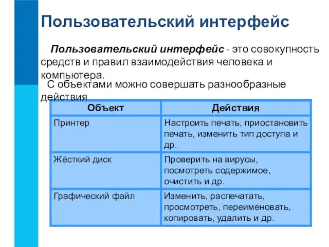 Пользовательский интерфейс Пользовательский интерфейс - это совокупность средств и правил взаимодействия