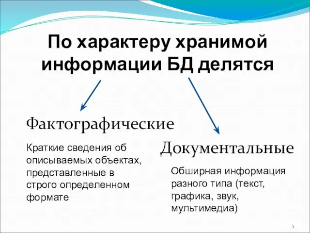 По характеру хранимой информации БД делятся Фактографические Документальные Краткие сведения об