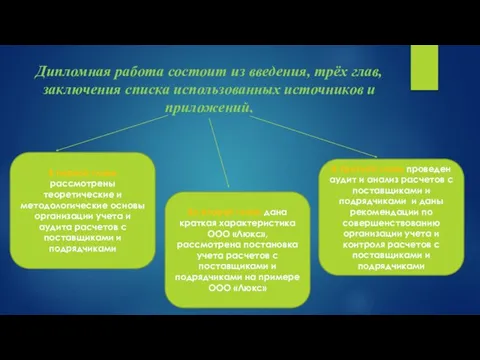 Дипломная работа состоит из введения, трёх глав, заключения списка использованных источников