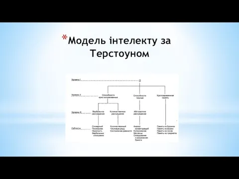 Модель інтелекту за Терстоуном