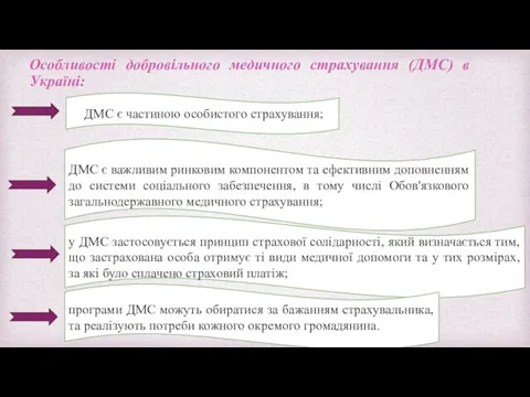 Особливості добровільного медичного страхування (ДМС) в Україні: ДМС є частиною особистого