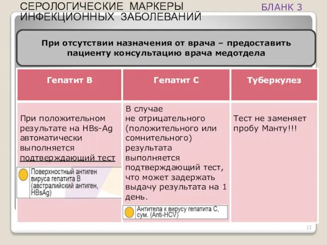 При отсутствии назначения от врача – предоставить пациенту консультацию врача медотдела