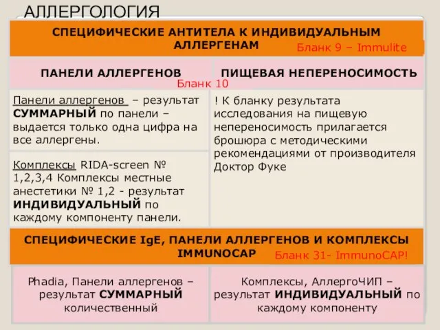 АЛЛЕРГОЛОГИЯ СПЕЦИФИЧЕСКИЕ АНТИТЕЛА К ИНДИВИДУАЛЬНЫМ АЛЛЕРГЕНАМ Бланк 9 – Immulite ПАНЕЛИ