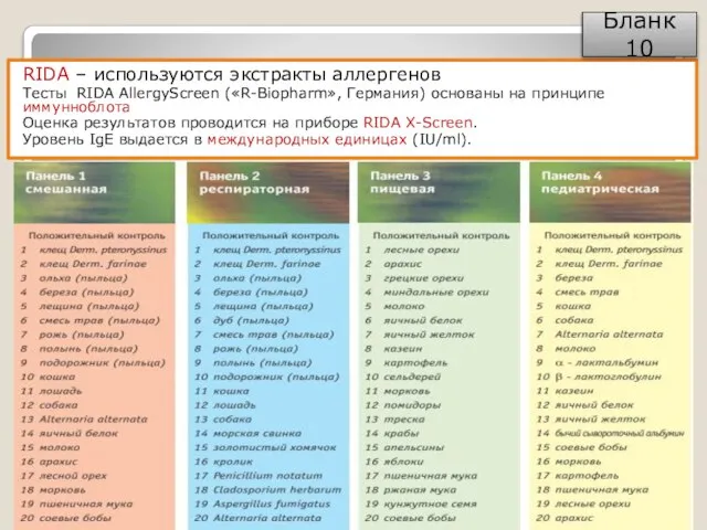 RIDA – используются экстракты аллергенов Тесты RIDA AllergyScreen («R-Biopharm», Германия) основаны