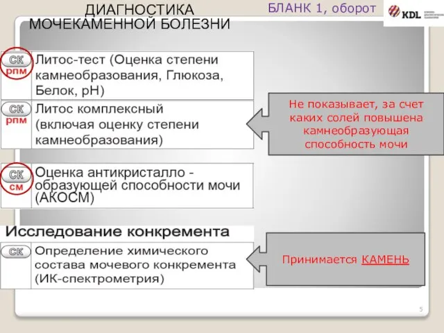 ДИАГНОСТИКА МОЧЕКАМЕННОЙ БОЛЕЗНИ Не показывает, за счет каких солей повышена камнеобразующая