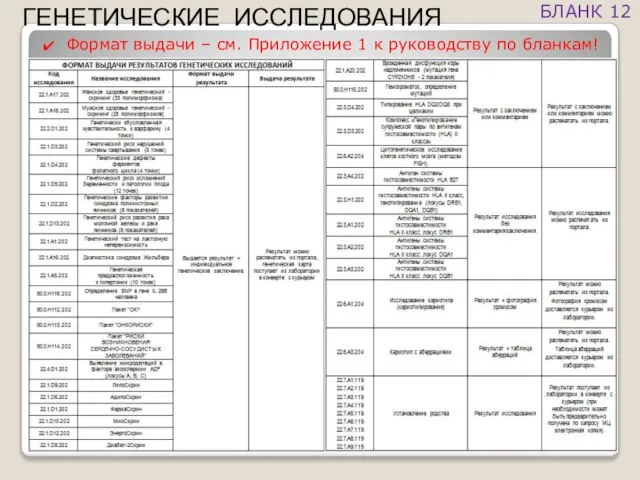 Формат выдачи – см. Приложение 1 к руководству по бланкам! ГЕНЕТИЧЕСКИЕ ИССЛЕДОВАНИЯ БЛАНК 12