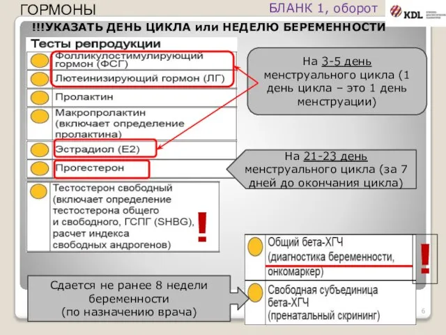 ГОРМОНЫ На 3-5 день менструального цикла (1 день цикла – это