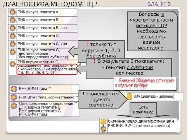 Вопросы о чувствительности методов ПЦР необходимо адресовать врачам медотдела. Есть комплекс