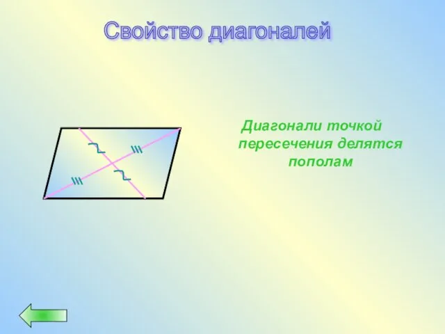 Диагонали точкой пересечения делятся пополам Свойство диагоналей