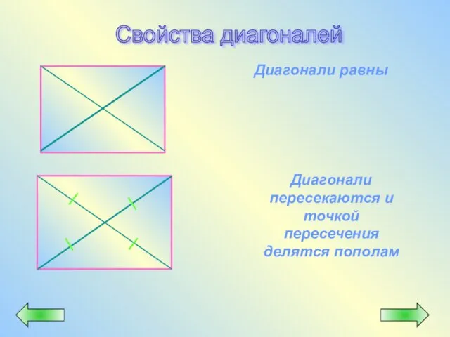 Свойства диагоналей Диагонали равны Диагонали пересекаются и точкой пересечения делятся пополам