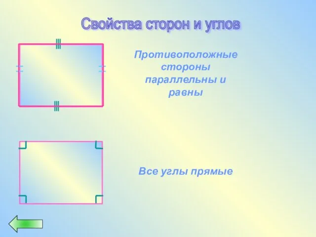 Свойства сторон и углов Противоположные стороны параллельны и равны Все углы прямые