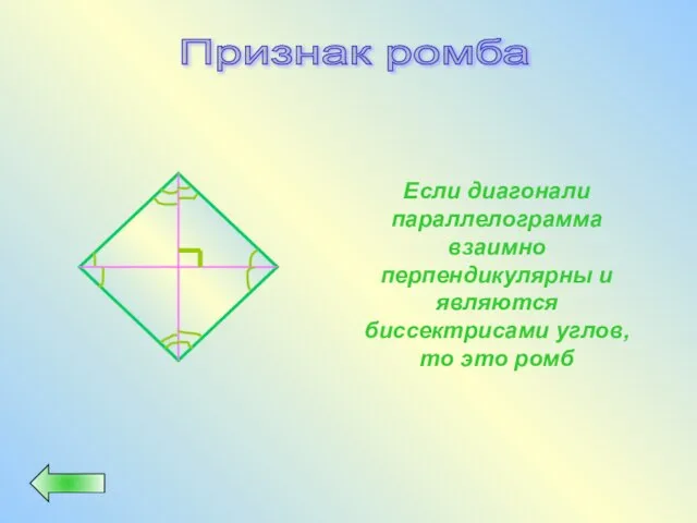 Признак ромба Если диагонали параллелограмма взаимно перпендикулярны и являются биссектрисами углов, то это ромб