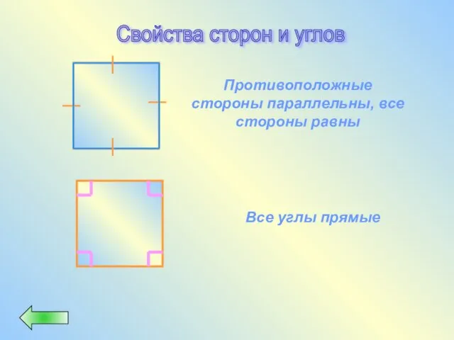 Свойства сторон и углов Все углы прямые Противоположные стороны параллельны, все стороны равны