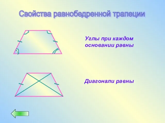 Свойства равнобедренной трапеции Углы при каждом основании равны Диагонали равны