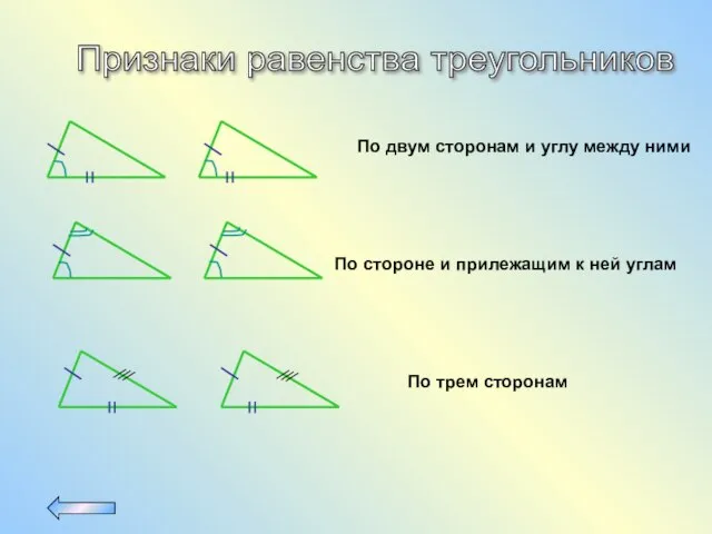 Признаки равенства треугольников По двум сторонам и углу между ними По