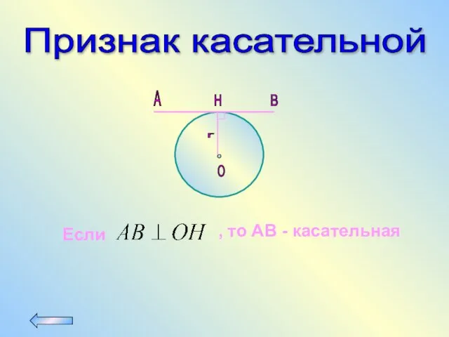 A B H О r Признак касательной Если , то АВ - касательная