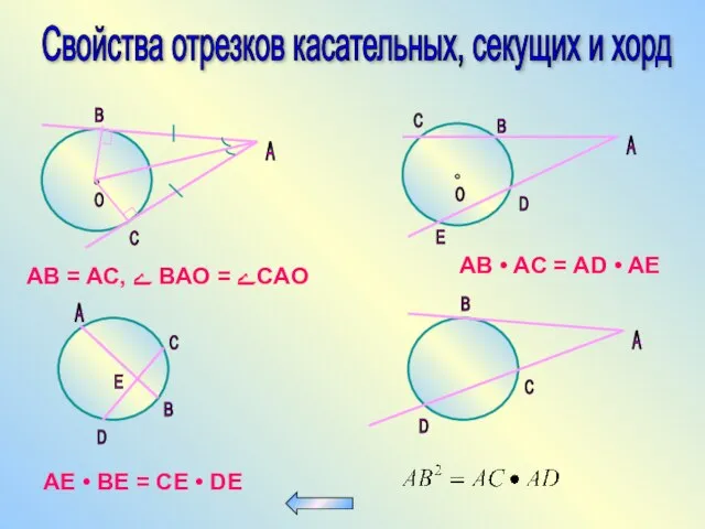 Свойства отрезков касательных, секущих и хорд A B С О A