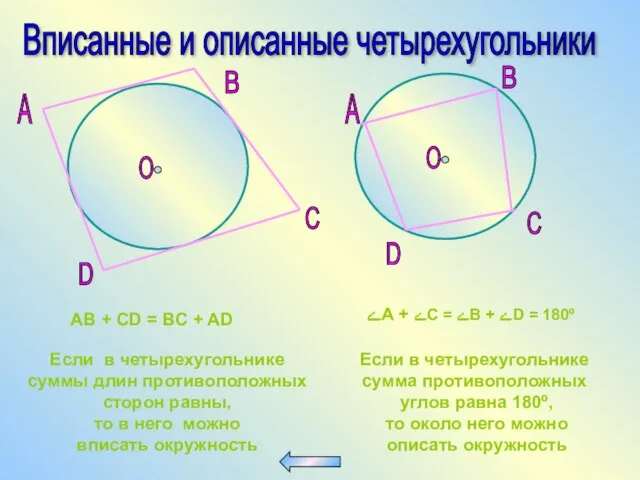 Вписанные и описанные четырехугольники A B AB + CD = BC