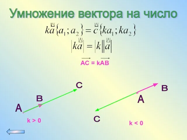 Умножение вектора на число А B C А B C k > 0 k