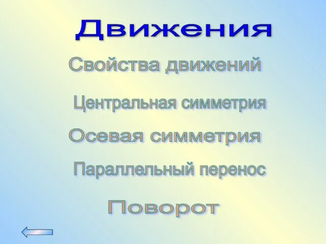 Движения Свойства движений Центральная симметрия Осевая симметрия Параллельный перенос Поворот