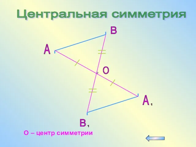 Центральная симметрия A B O О – центр симметрии