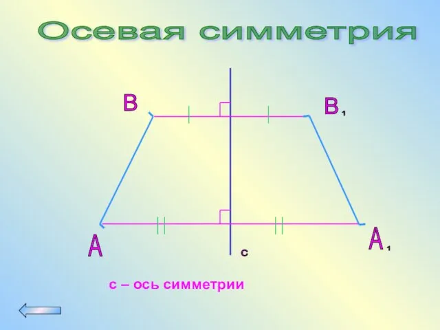 Осевая симметрия A B c с – ось симметрии