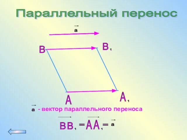 Параллельный перенос A B