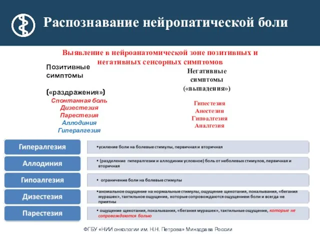 Позитивные симптомы («раздражения») Негативные симптомы («выпадения») Спонтанная боль Дизестезия Парестезия Аллодиния