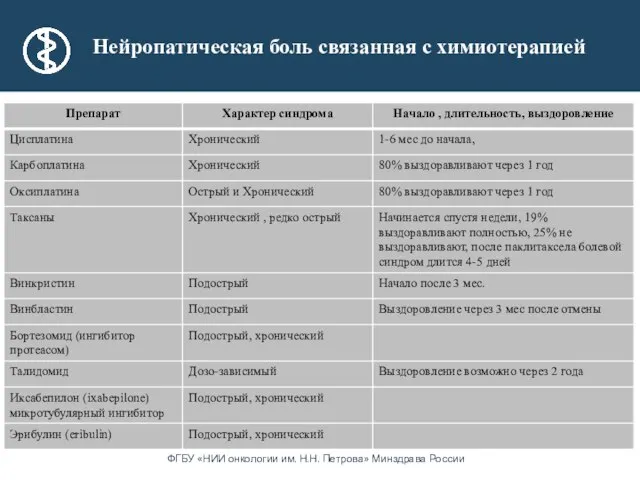 Нейропатическая боль связанная с химиотерапией