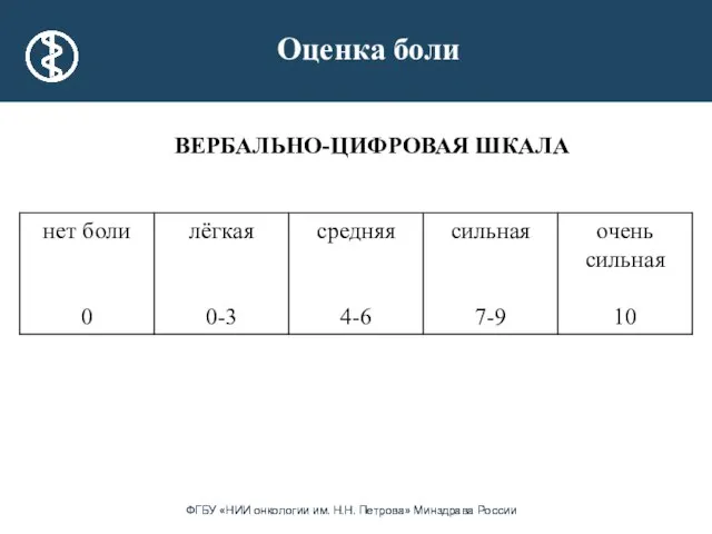 ВЕРБАЛЬНО-ЦИФРОВАЯ ШКАЛА Оценка боли