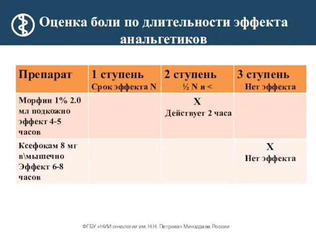 Оценка боли по длительности эффекта анальгетиков