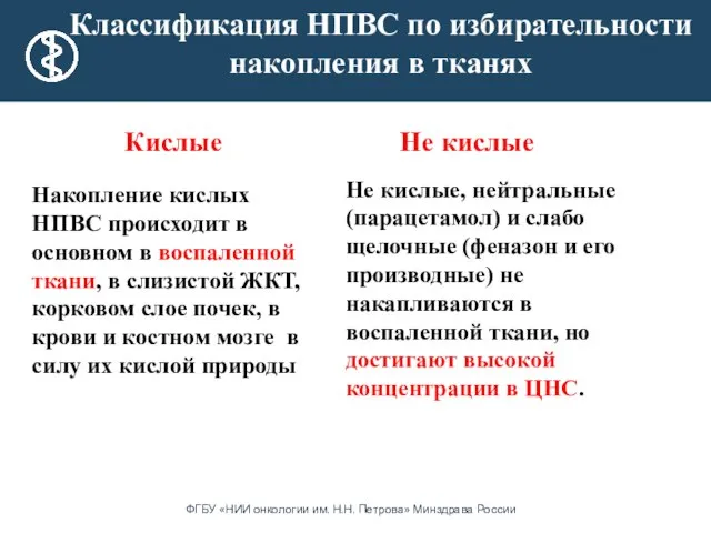 Классификация НПВС по избирательности накопления в тканях Кислые Не кислые Накопление