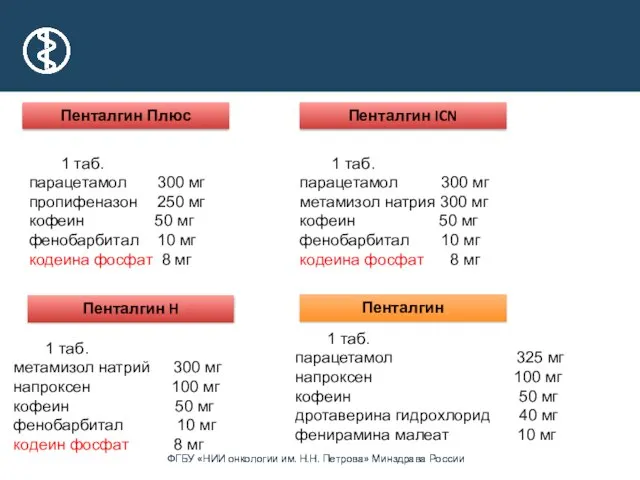 1 таб. парацетамол 300 мг пропифеназон 250 мг кофеин 50 мг