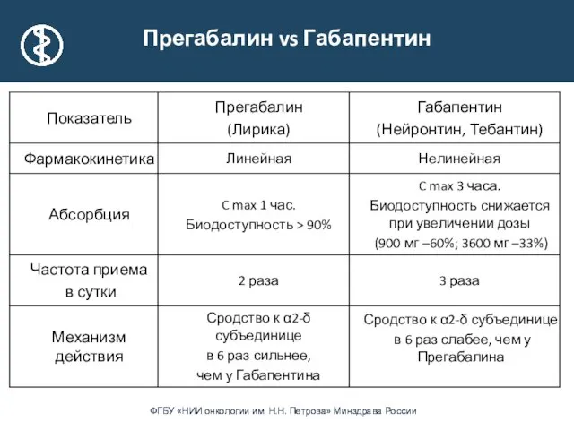 Прегабалин vs Габапентин