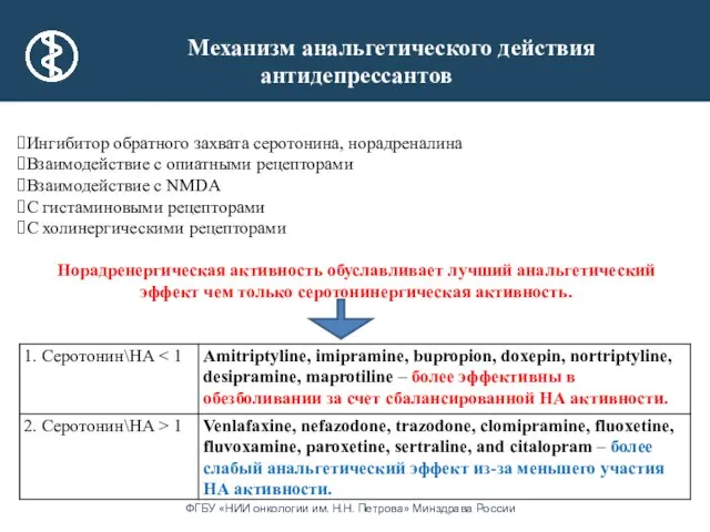 Механизм анальгетического действия антидепрессантов Ингибитор обратного захвата серотонина, норадреналина Взаимодействие с