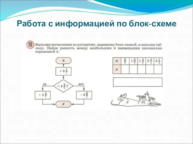 Работа с информацией по блок-схеме