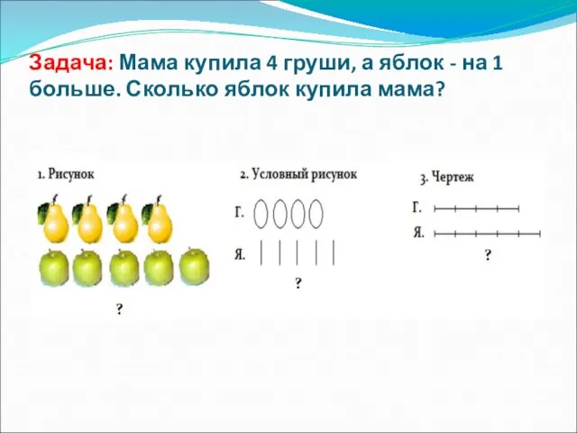 Задача: Мама купила 4 груши, а яблок - на 1 больше. Сколько яблок купила мама?