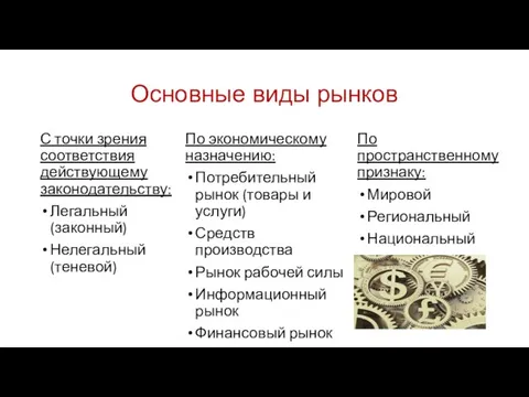 Основные виды рынков С точки зрения соответствия действующему законодательству: Легальный (законный)