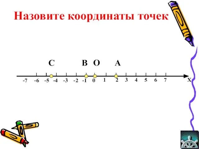 1 2 3 4 5 6 7 Х -7 -6 -5