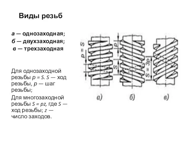 Виды резьб а — однозаходная; б — двухзаходная; в — трехзаходная