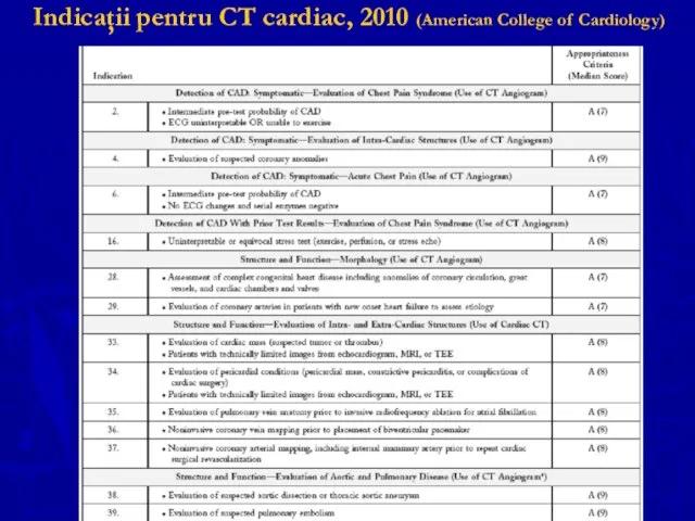 Indicaţii pentru CT cardiac, 2010 (American College of Cardiology)