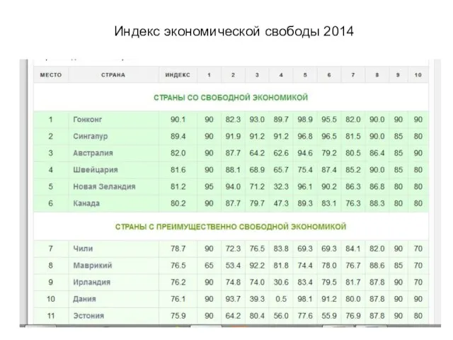 Индекс экономической свободы 2014