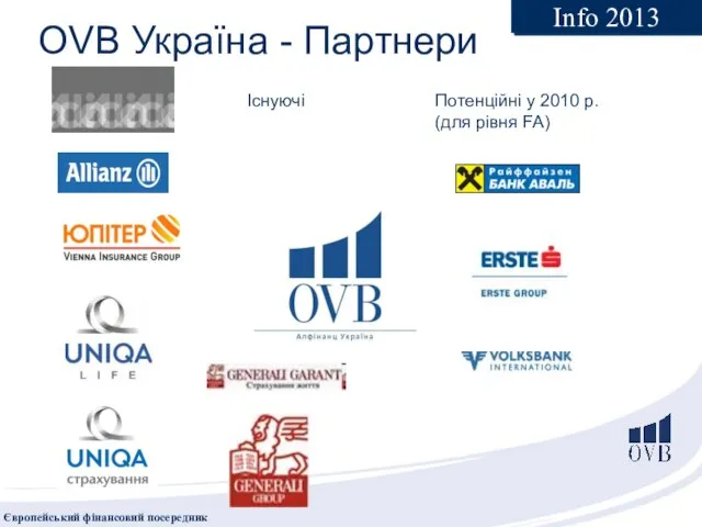 OVB Україна - Партнери Існуючі Потенційні у 2010 р. (для рівня FA) Info 2013